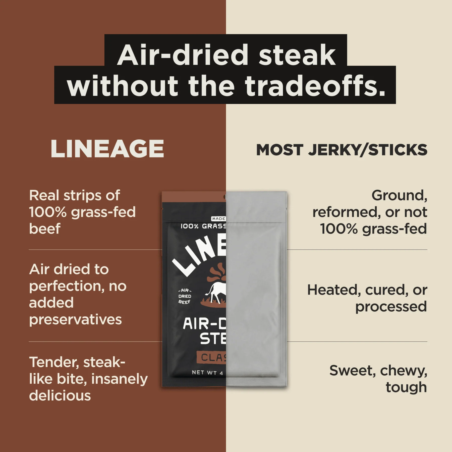 100% Grass-Fed Air-Dried Steak (Classic) - Image 5