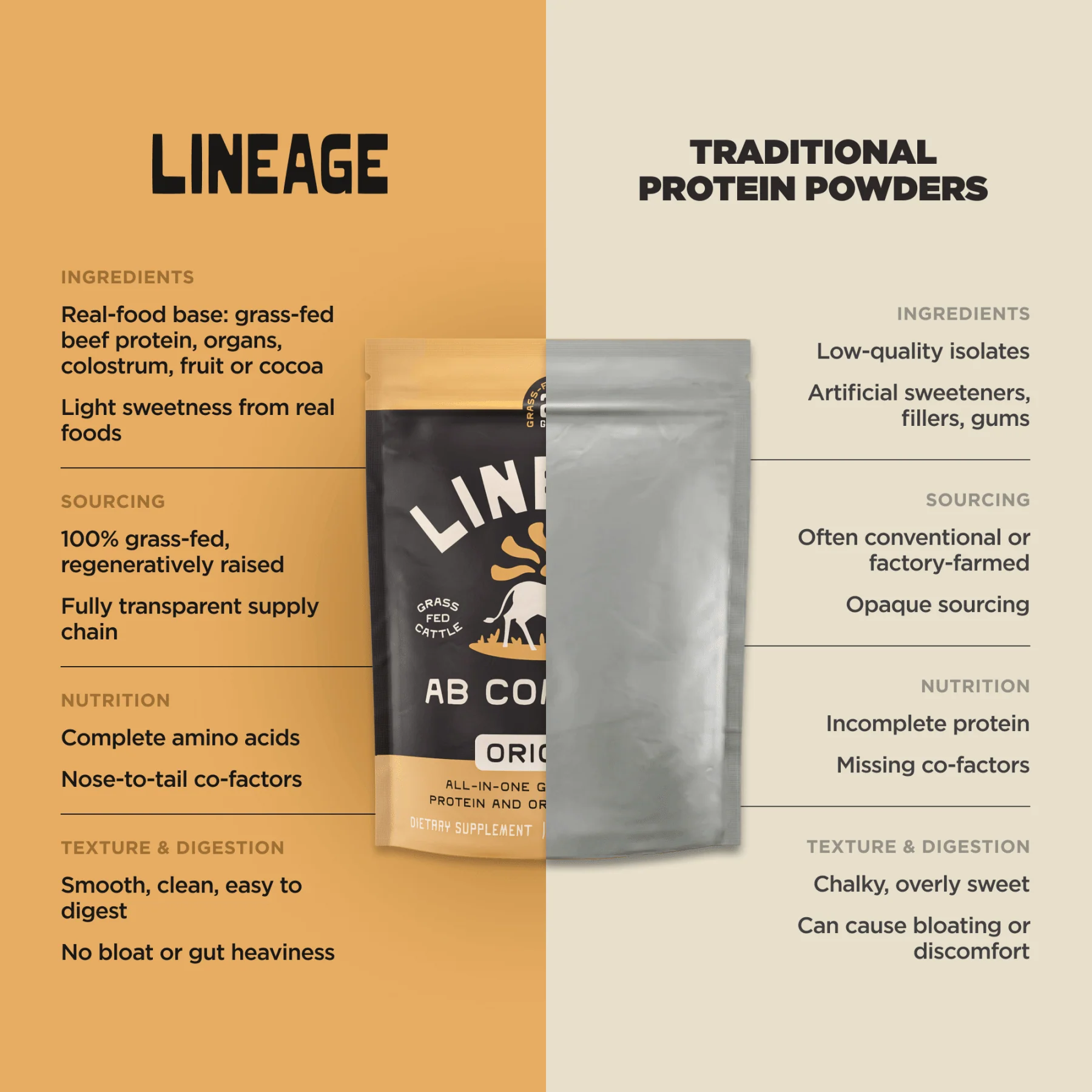 Animal-Based Complete Protein (Original) - Image 4
