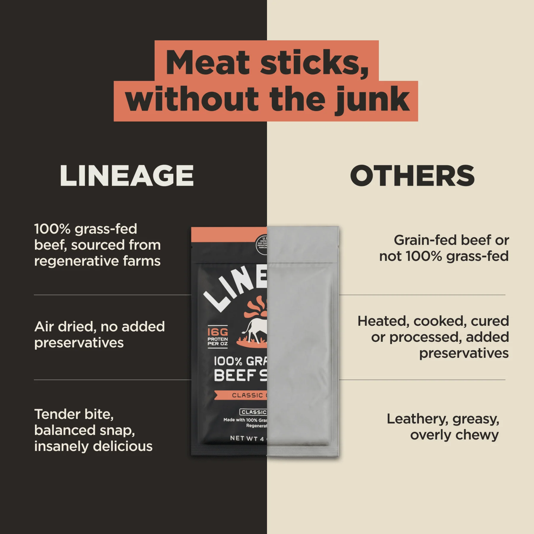 100% Grass-Fed Beef Sticks – Ancestral Recipe (Spicy Southwest) - Image 5