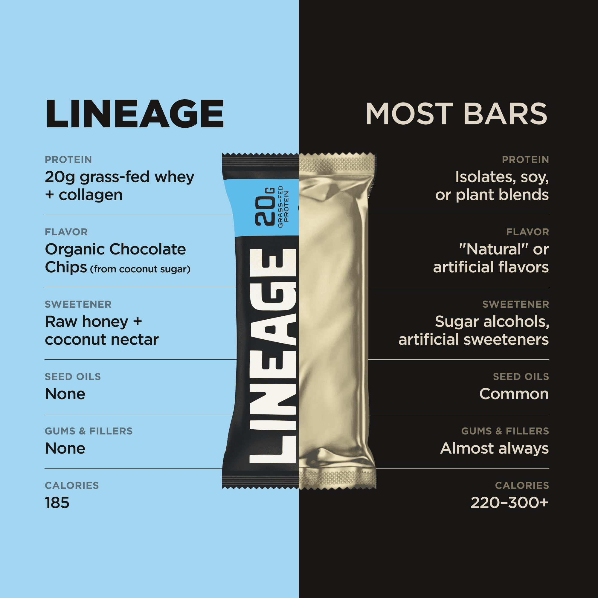 The Lineage Protein Bar (Chocolate Chip Cookie Dough) - Image 5